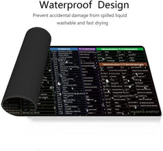 Shortcut Keyboard Mat – Compatible with Office, PS, CAD, AI, Excel, PPT, CDR – Ergonomic Desk Mat - Free Delivery